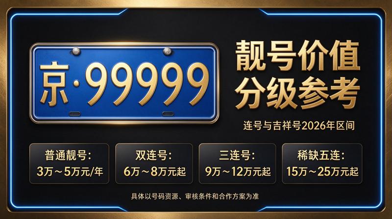 2026年北京京牌照闲置资源展示
